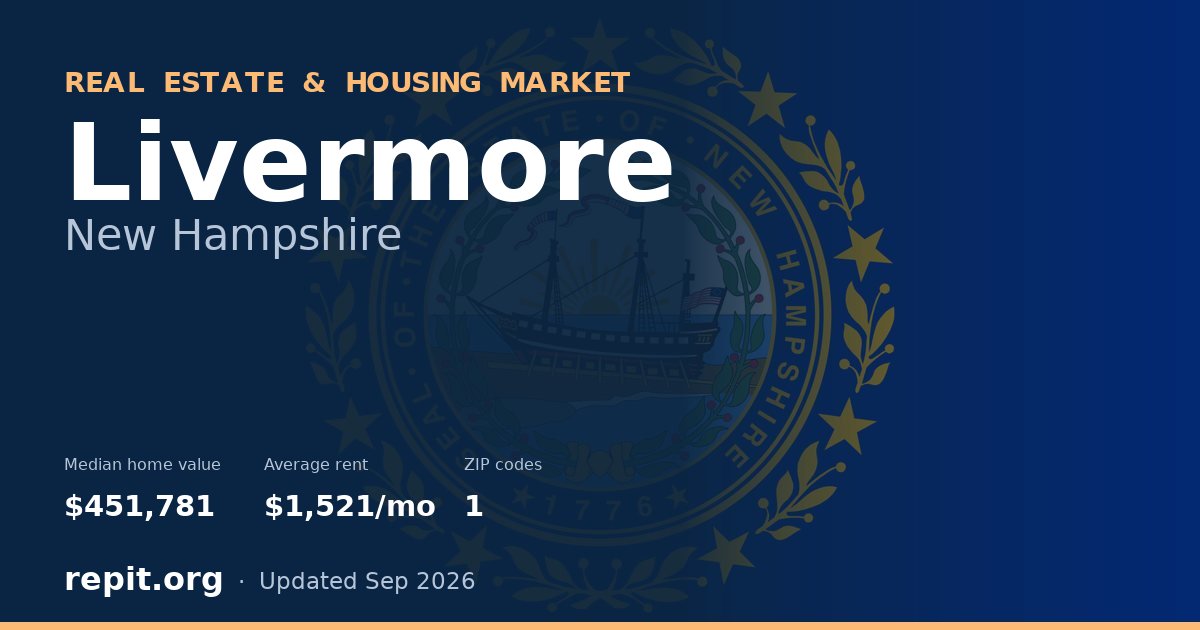 Livermore, NH real estate and housing market — median home value $451,781, average rent $1,521/mo, 1 ZIP code