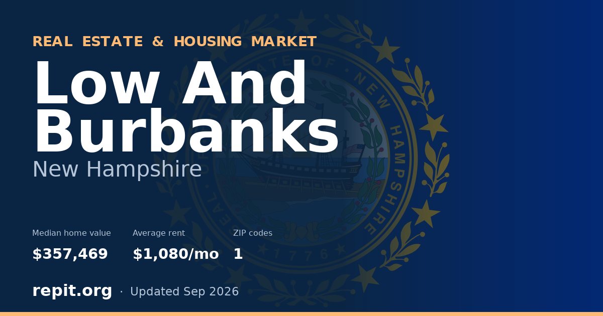 Low And Burbanks, NH real estate and housing market — median home value $357,469, average rent $1,080/mo, 1 ZIP code