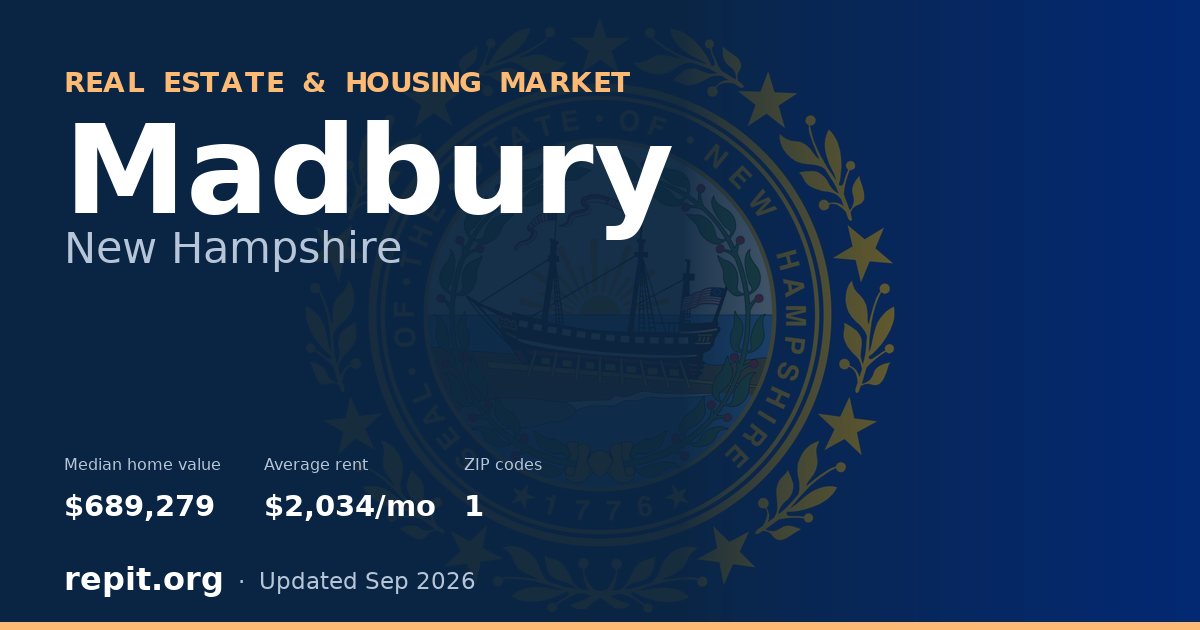 Madbury, NH real estate and housing market — median home value $689,279, average rent $2,034/mo, 1 ZIP code