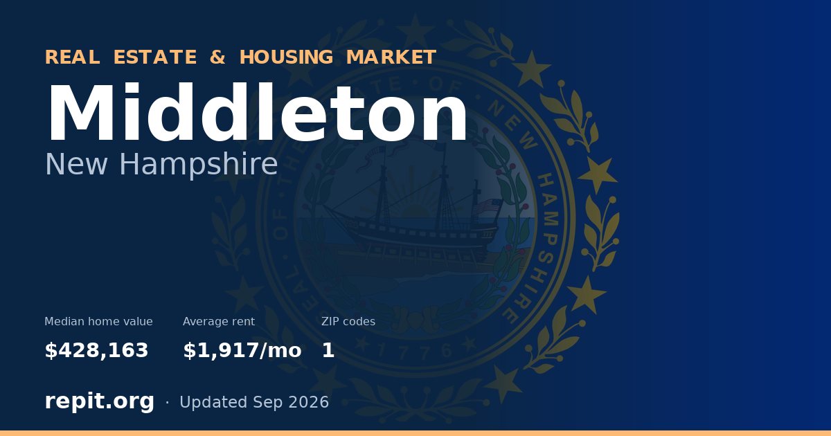 Middleton, NH real estate and housing market — median home value $428,163, average rent $1,917/mo, 1 ZIP code