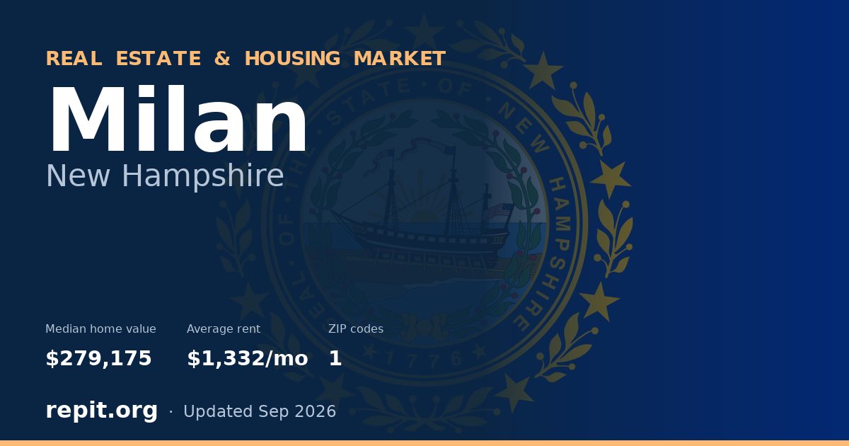 Milan, NH real estate and housing market — median home value $279,175, average rent $1,332/mo, 1 ZIP code