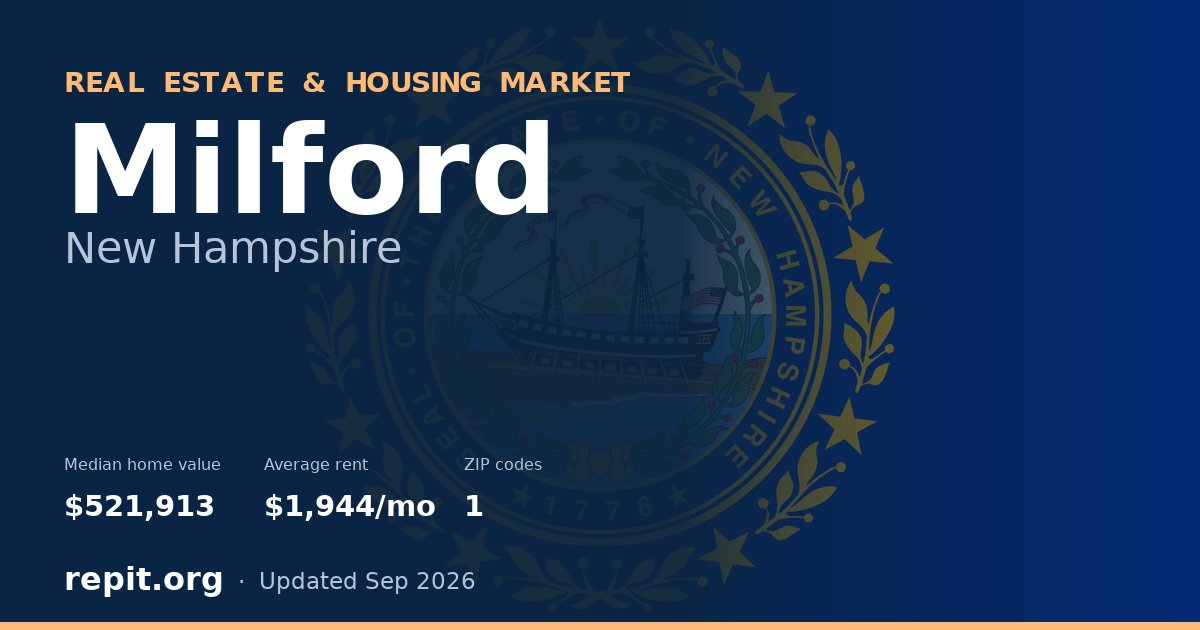 Milford, NH real estate and housing market — median home value $521,913, average rent $1,944/mo, 1 ZIP code