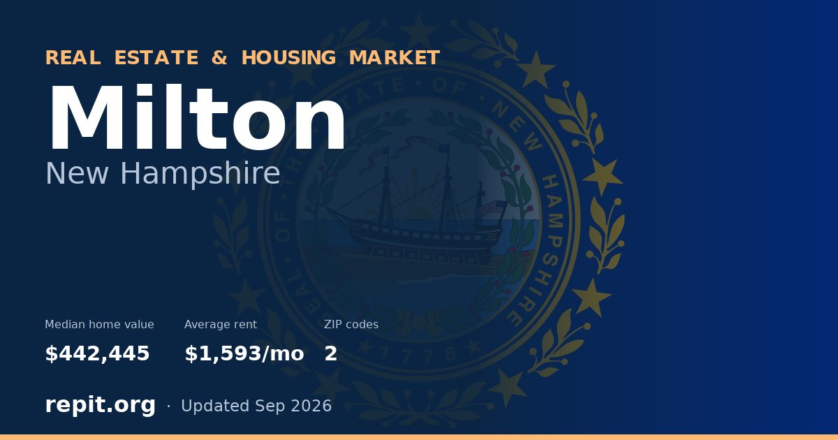 Milton, NH real estate and housing market — median home value $442,445, average rent $1,593/mo, 2 ZIP codes
