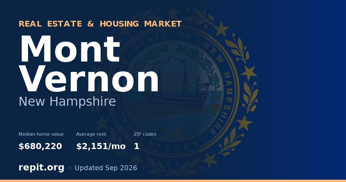 Mont Vernon, NH real estate and housing market — median home value $680,220, average rent $2,151/mo, 1 ZIP code