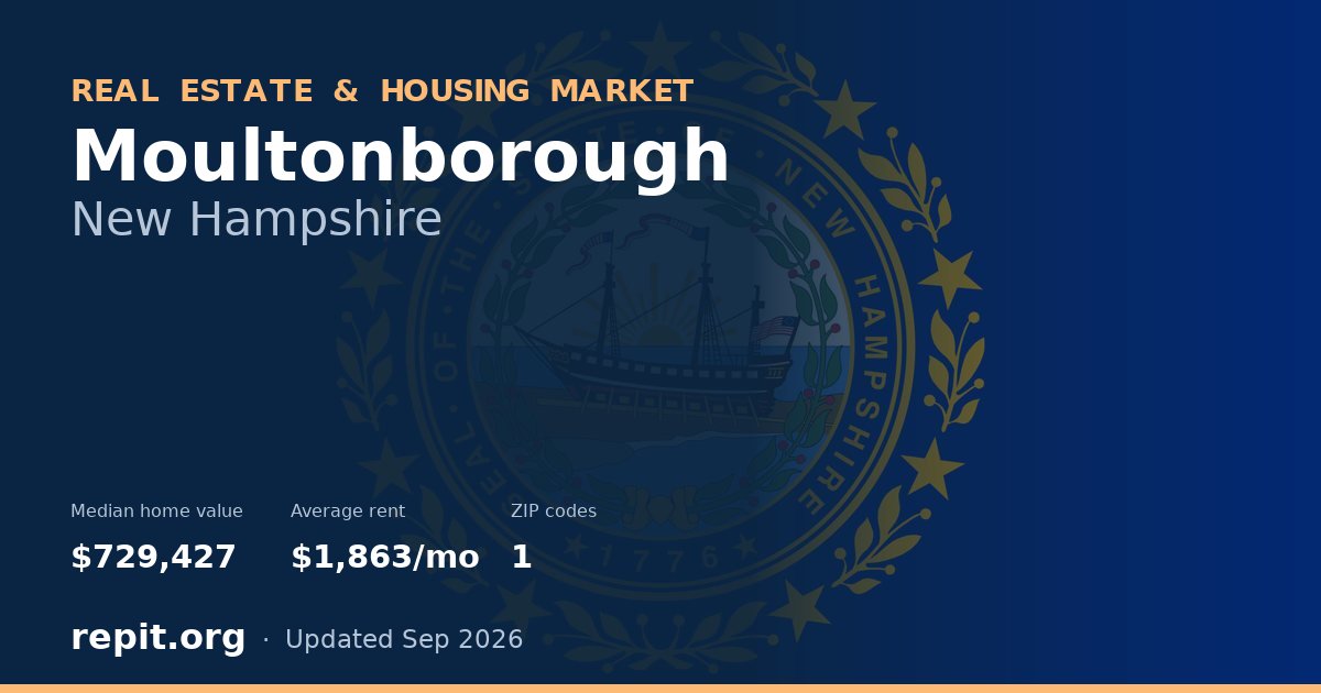 Moultonborough, NH real estate and housing market — median home value $729,427, average rent $1,863/mo, 1 ZIP code