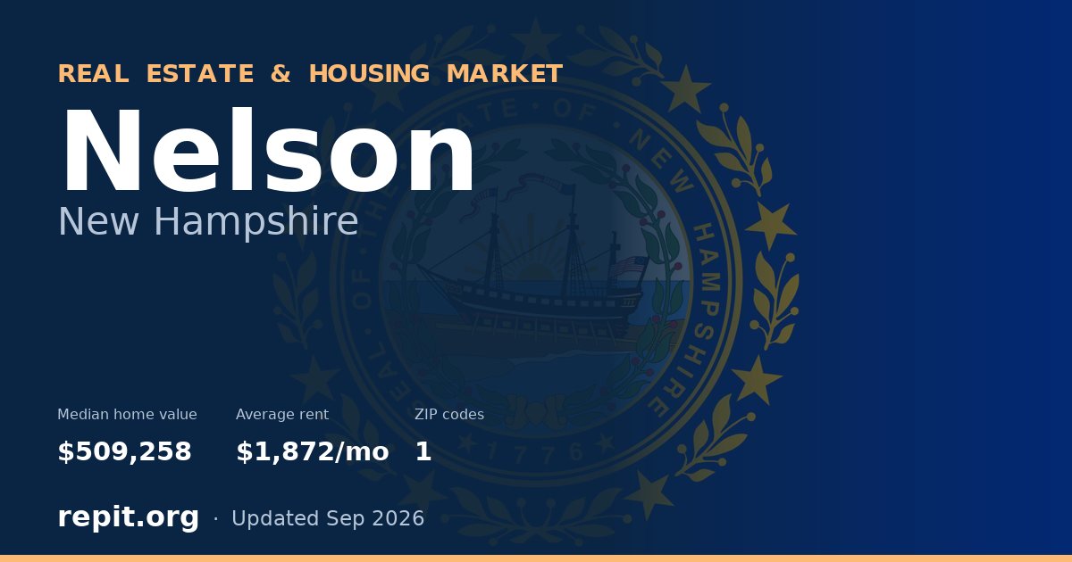 Nelson, NH real estate and housing market — median home value $509,258, average rent $1,872/mo, 1 ZIP code