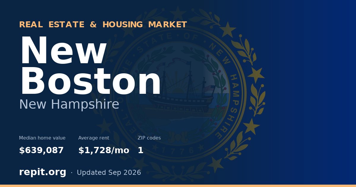 New Boston, NH real estate and housing market — median home value $639,087, average rent $1,728/mo, 1 ZIP code