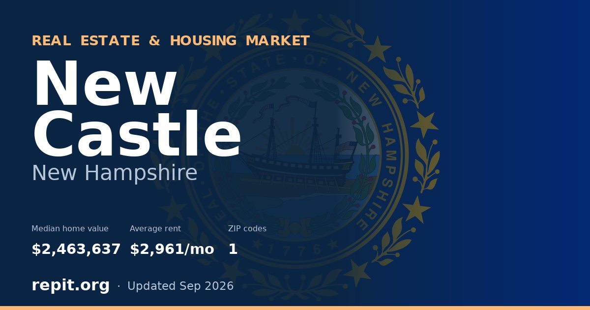 New Castle, NH real estate and housing market — median home value $2,463,637, average rent $2,961/mo, 1 ZIP code