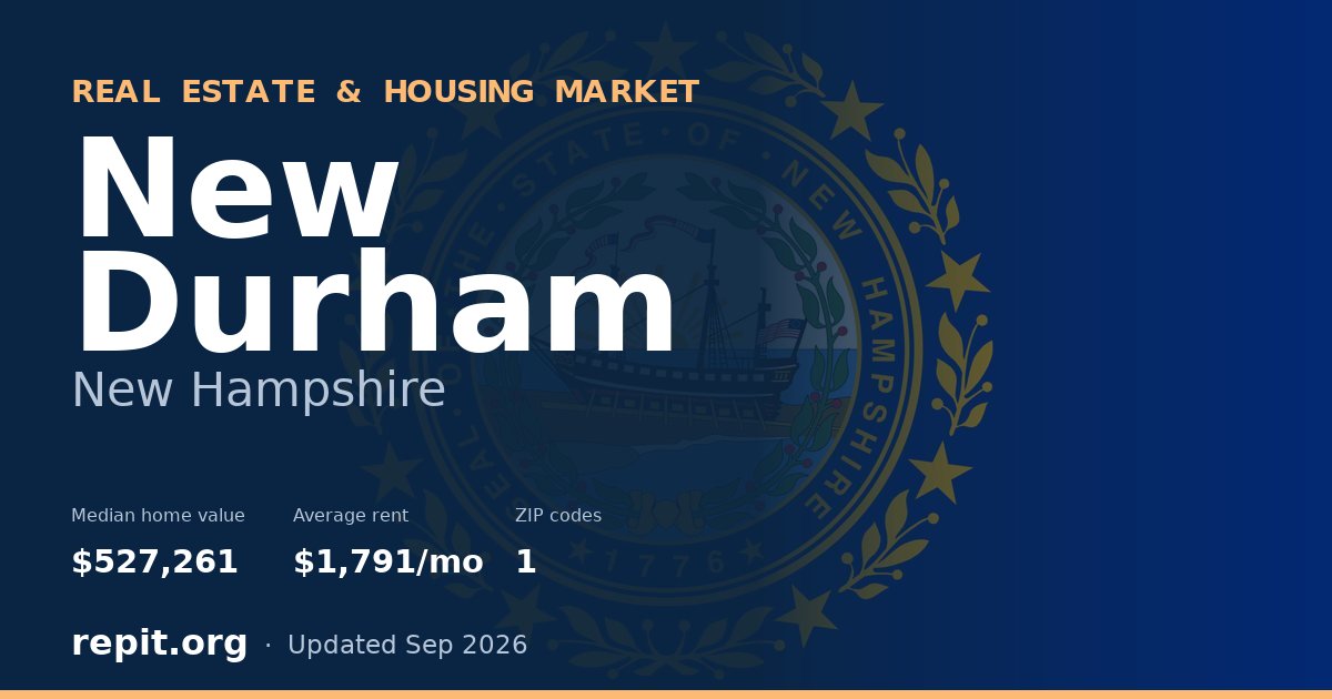 New Durham, NH real estate and housing market — median home value $527,261, average rent $1,791/mo, 1 ZIP code