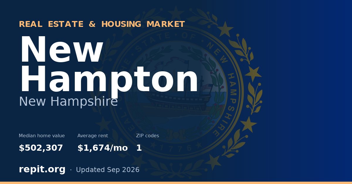 New Hampton, NH real estate and housing market — median home value $502,307, average rent $1,674/mo, 1 ZIP code