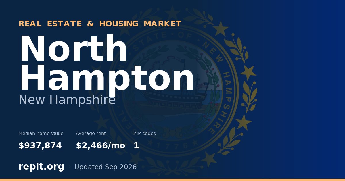 North Hampton, NH real estate and housing market — median home value $937,874, average rent $2,466/mo, 1 ZIP code
