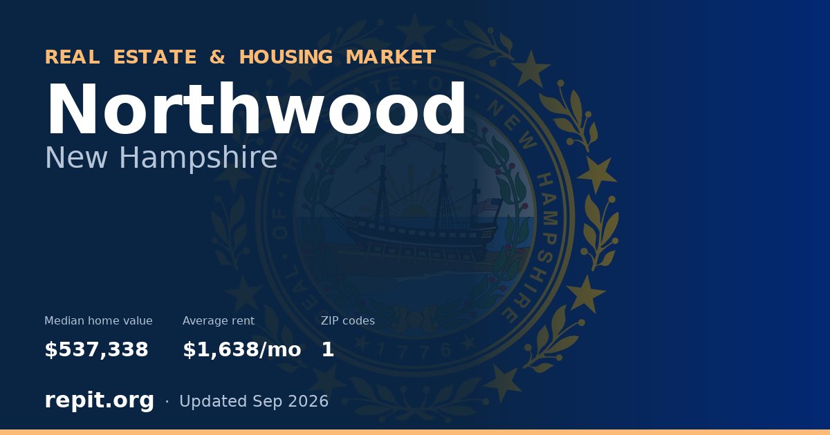 Northwood, NH real estate and housing market — median home value $537,338, average rent $1,638/mo, 1 ZIP code