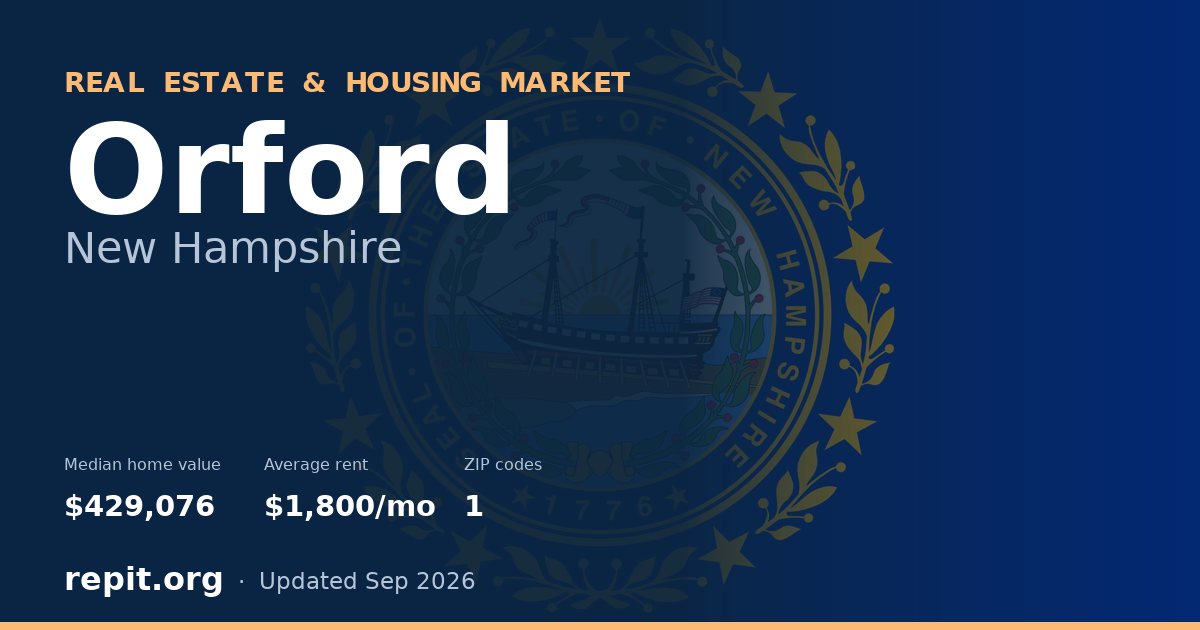 Orford, NH real estate and housing market — median home value $429,076, average rent $1,800/mo, 1 ZIP code