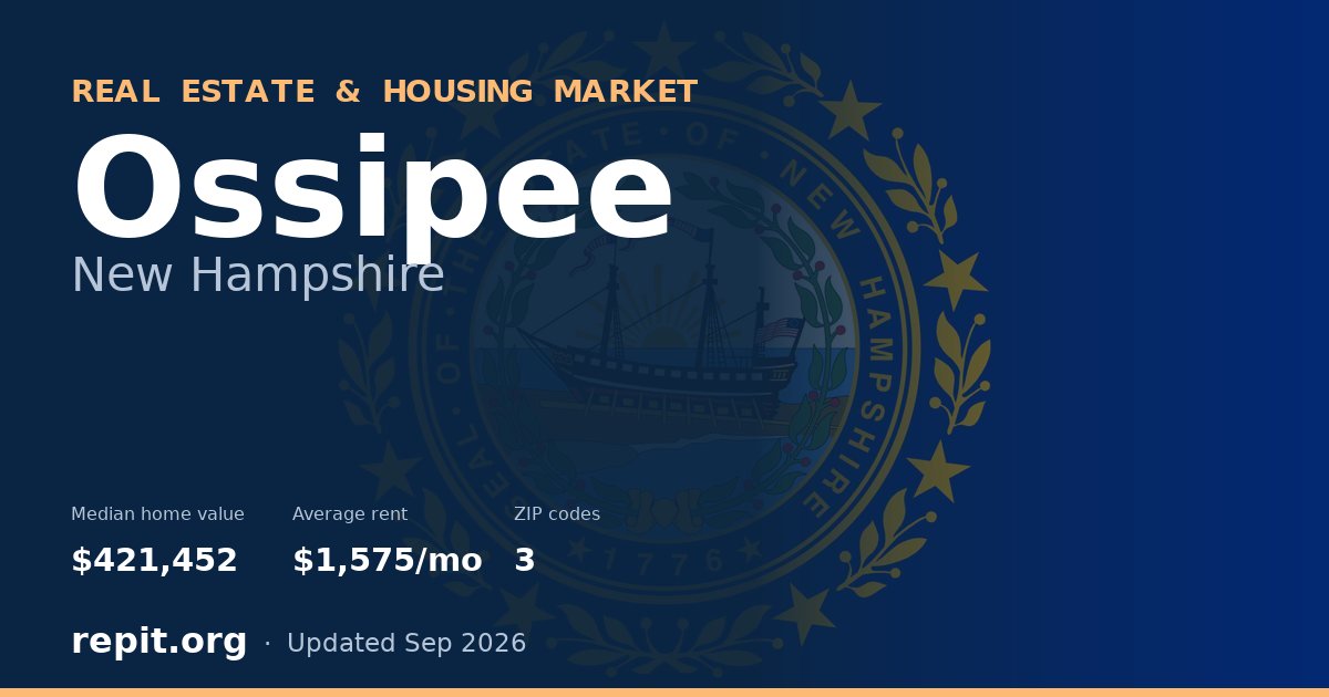 Ossipee, NH real estate and housing market — median home value $421,452, average rent $1,575/mo, 3 ZIP codes