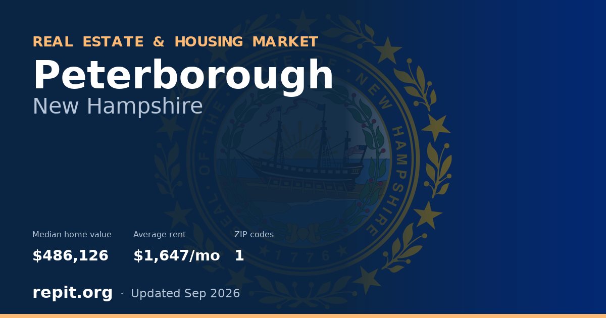 Peterborough, NH real estate and housing market — median home value $486,126, average rent $1,647/mo, 1 ZIP code