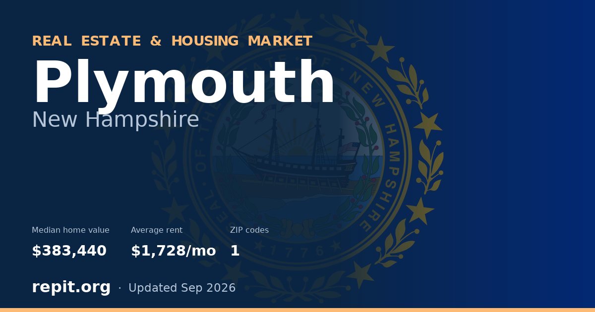Plymouth, NH real estate and housing market — median home value $383,440, average rent $1,728/mo, 1 ZIP code