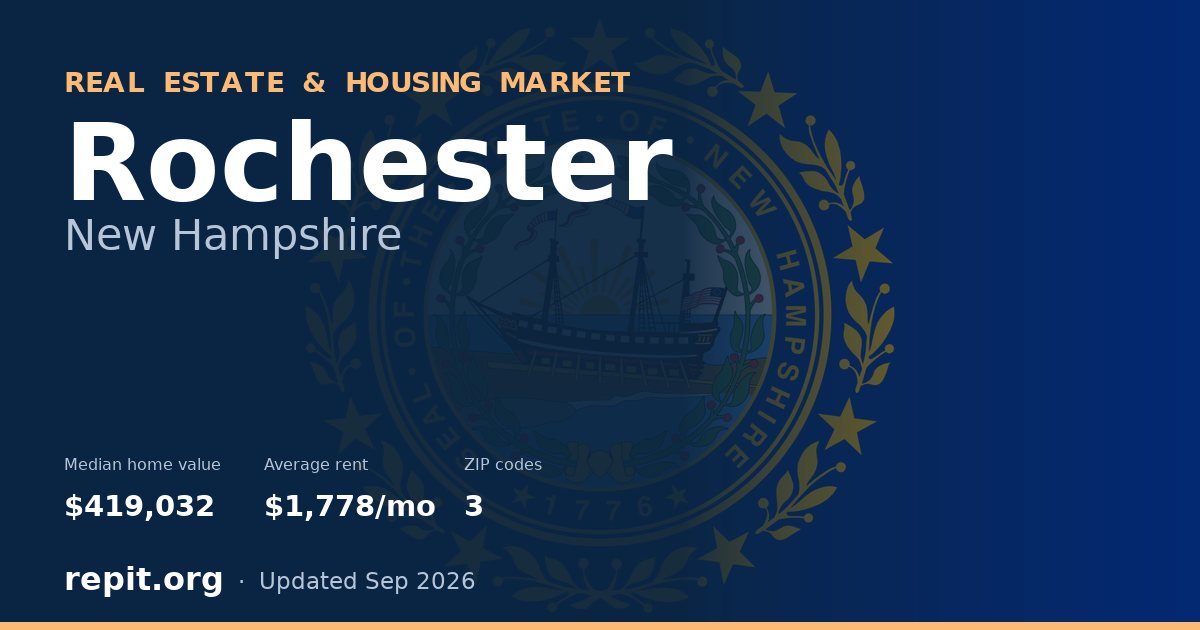 Rochester, NH real estate and housing market — median home value $419,032, average rent $1,778/mo, 3 ZIP codes