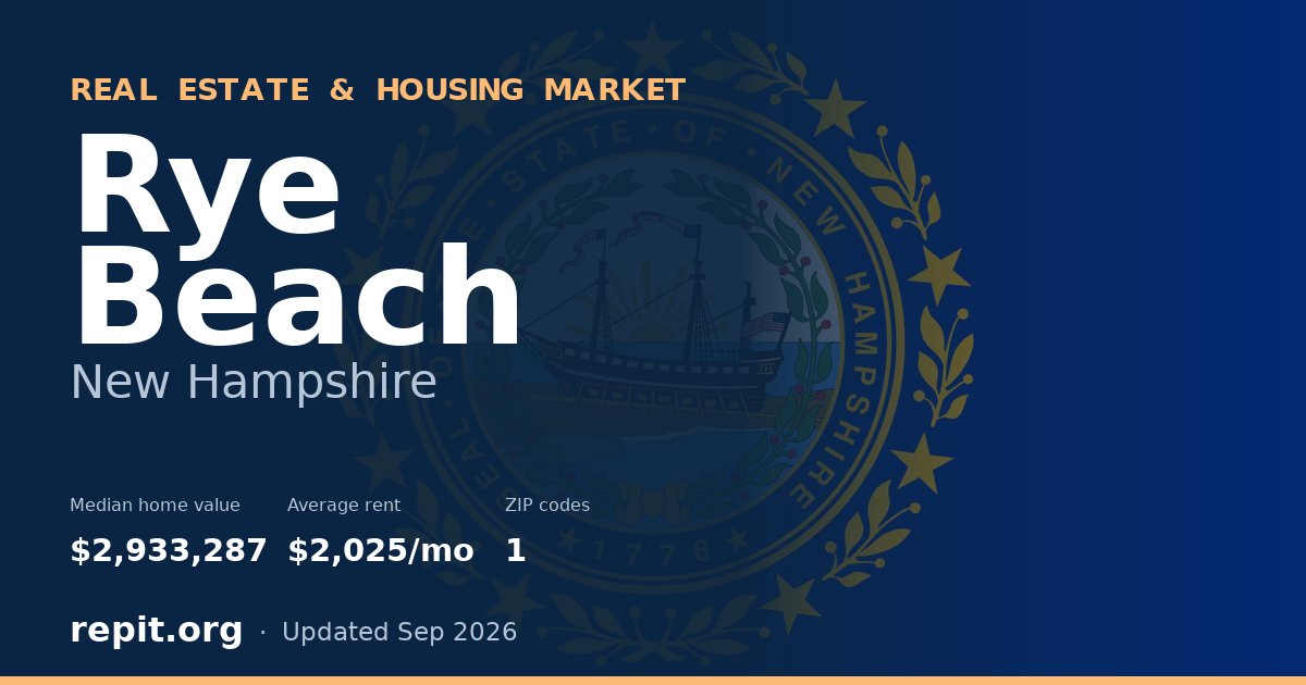 Rye Beach, NH real estate and housing market — median home value $2,933,287, average rent $2,025/mo, 1 ZIP code