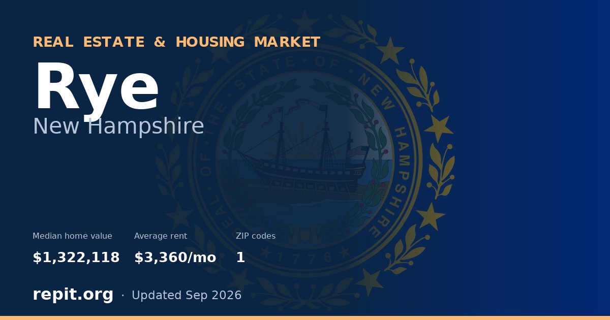 Rye, NH real estate and housing market — median home value $1,322,118, average rent $3,360/mo, 1 ZIP code