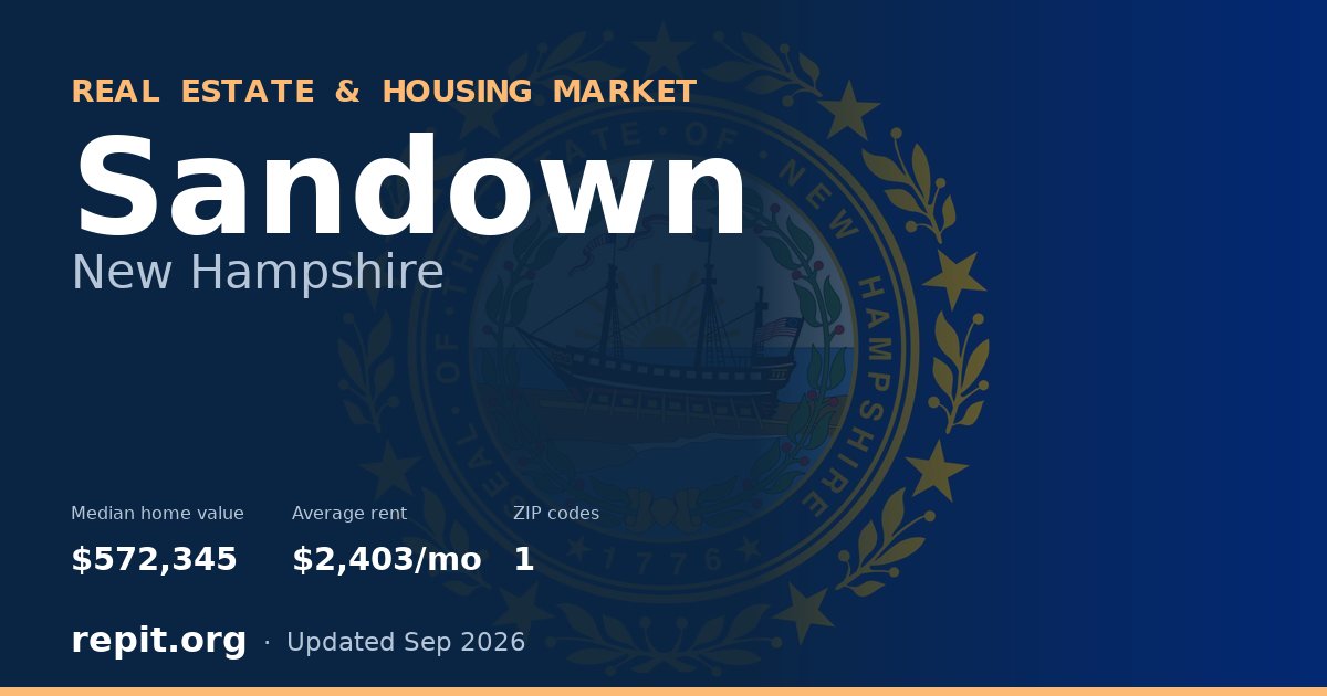 Sandown, NH real estate and housing market — median home value $572,345, average rent $2,403/mo, 1 ZIP code