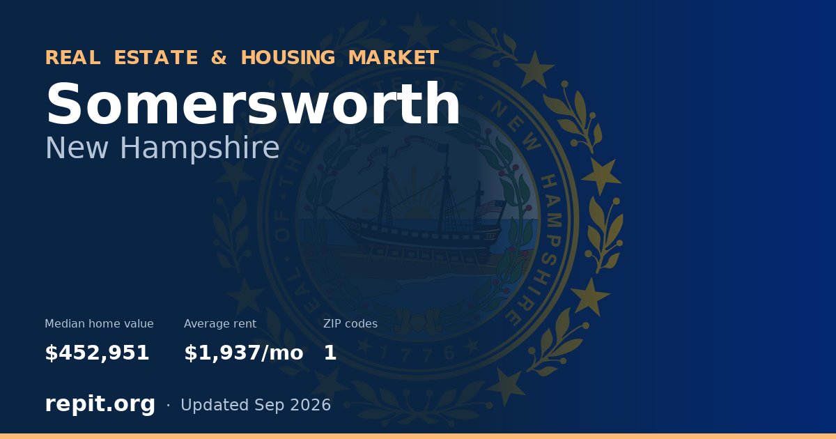 Somersworth, NH real estate and housing market — median home value $452,951, average rent $1,937/mo, 1 ZIP code