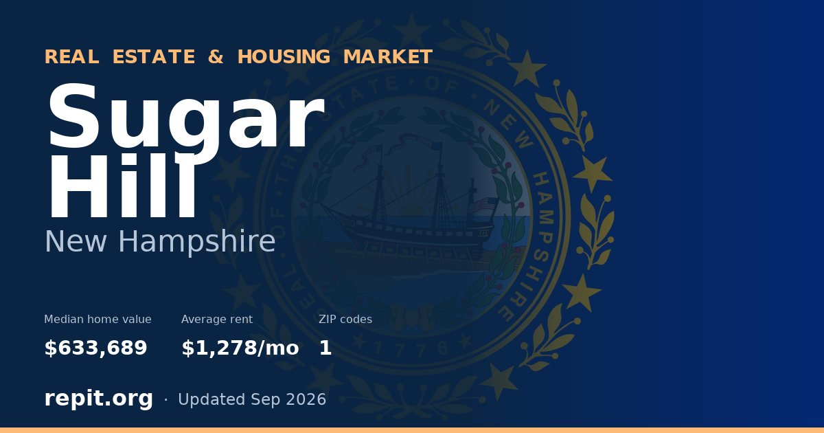 Sugar Hill, NH real estate and housing market — median home value $633,689, average rent $1,278/mo, 1 ZIP code