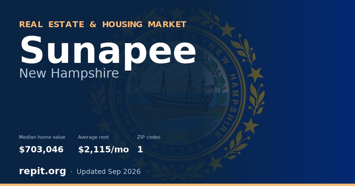 Sunapee, NH real estate and housing market — median home value $703,046, average rent $2,115/mo, 1 ZIP code