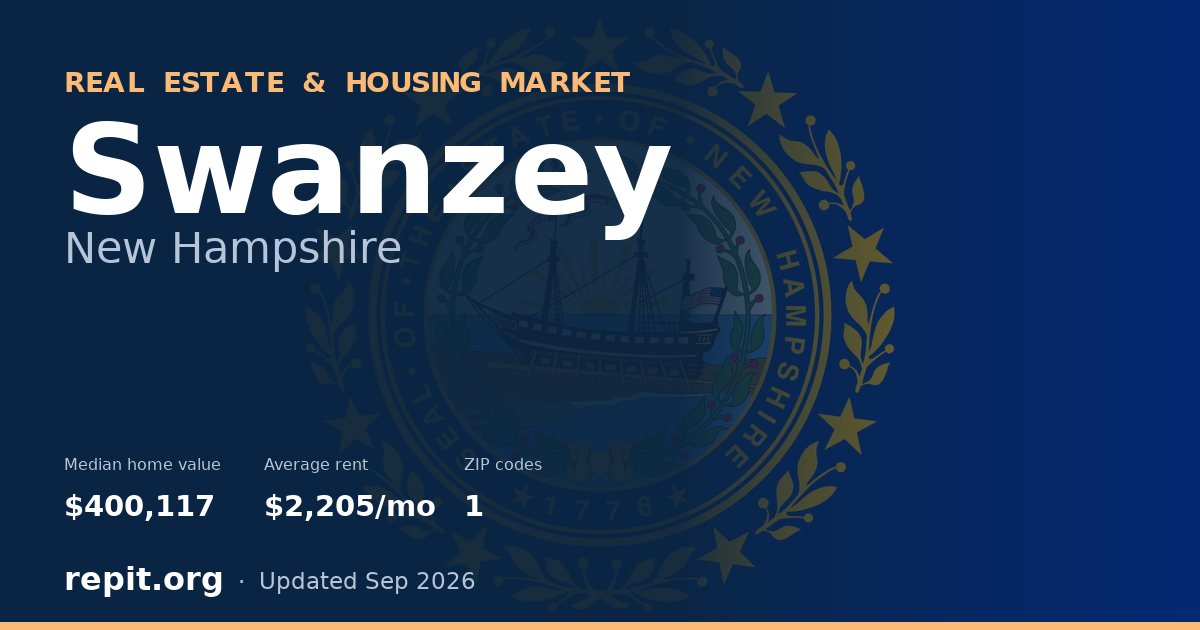 Swanzey, NH real estate and housing market — median home value $400,117, average rent $2,205/mo, 1 ZIP code