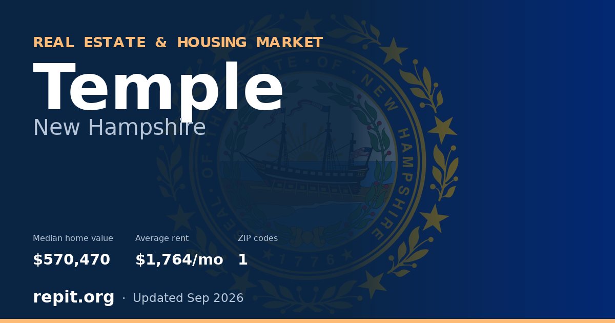 Temple, NH real estate and housing market — median home value $570,470, average rent $1,764/mo, 1 ZIP code