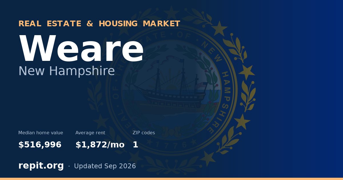 Weare, NH real estate and housing market — median home value $516,996, average rent $1,872/mo, 1 ZIP code