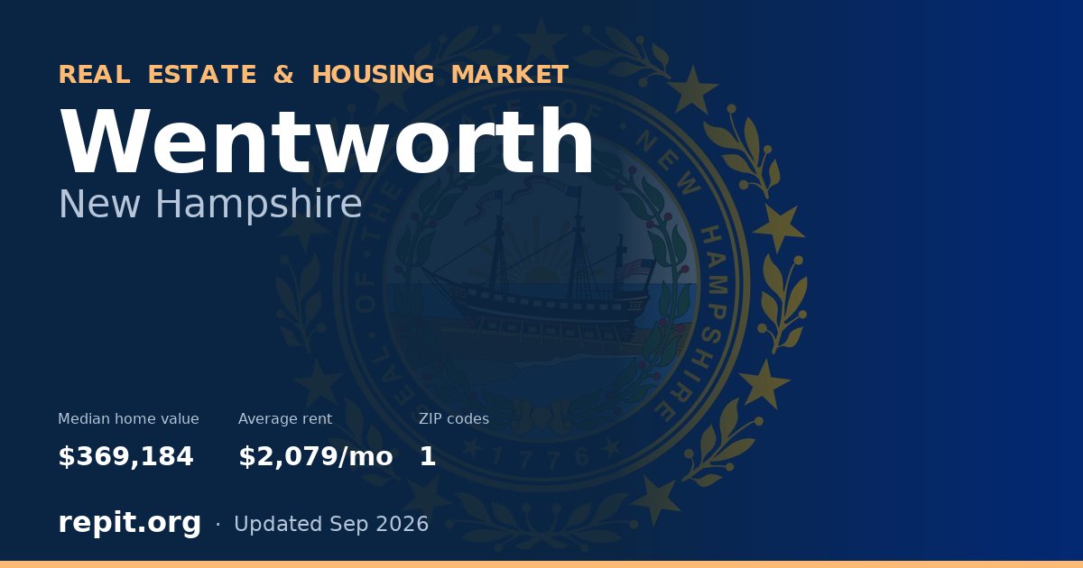 Wentworth, NH real estate and housing market — median home value $369,184, average rent $2,079/mo, 1 ZIP code