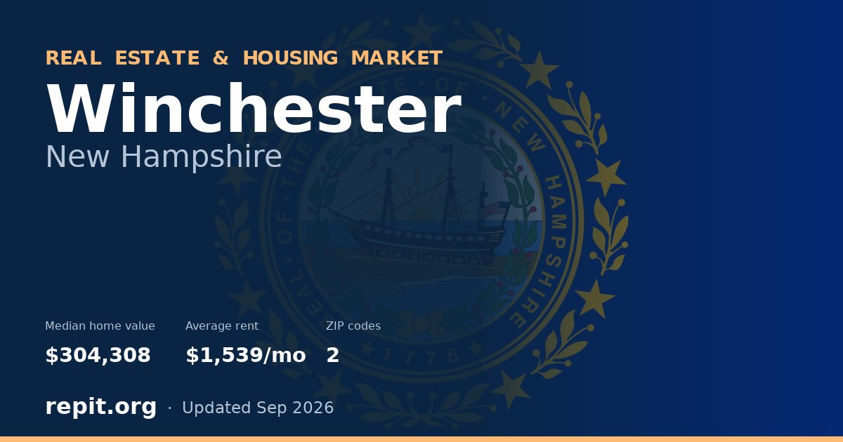 Winchester, NH real estate and housing market — median home value $304,308, average rent $1,539/mo, 2 ZIP codes