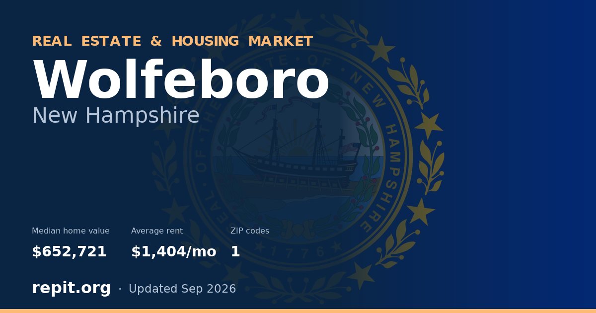 Wolfeboro, NH real estate and housing market — median home value $652,721, average rent $1,404/mo, 1 ZIP code