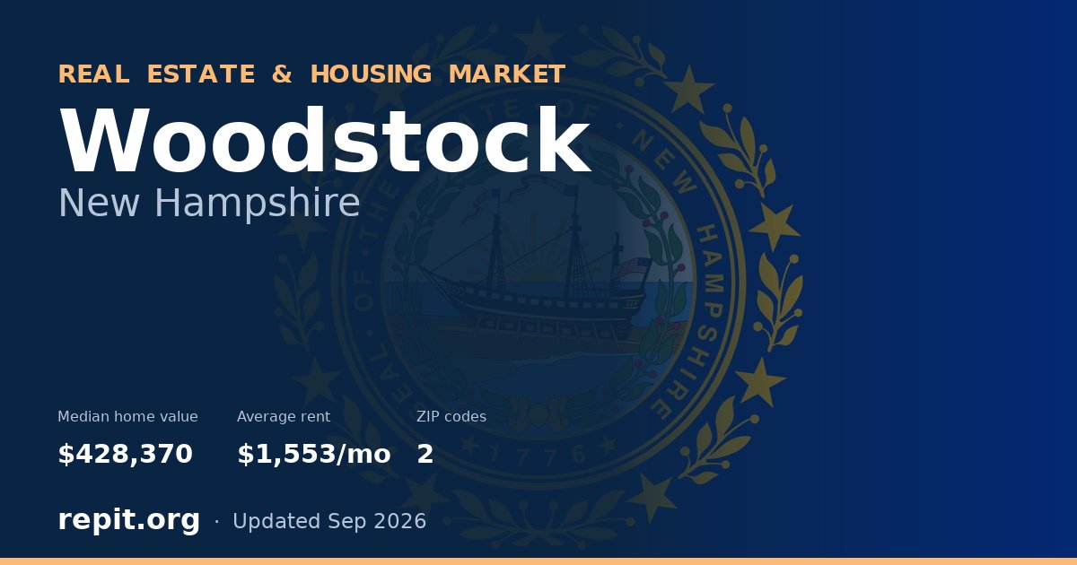 Woodstock, NH real estate and housing market — median home value $428,370, average rent $1,553/mo, 2 ZIP codes