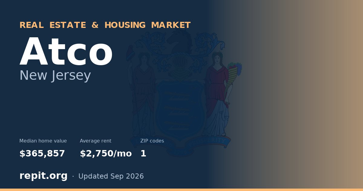 Atco, NJ real estate and housing market — median home value $365,857, average rent $2,750/mo, 1 ZIP code