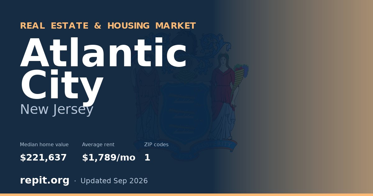 Atlantic City, NJ real estate and housing market — median home value $221,637, average rent $1,789/mo, 1 ZIP code