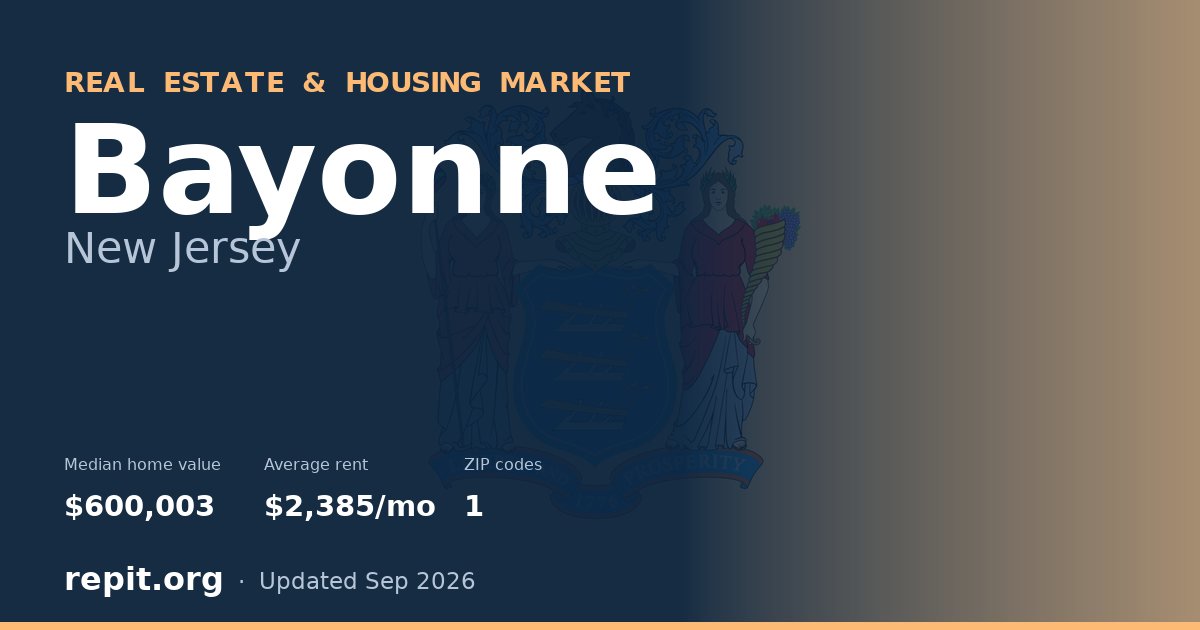 Bayonne, NJ real estate and housing market — median home value $600,003, average rent $2,385/mo, 1 ZIP code