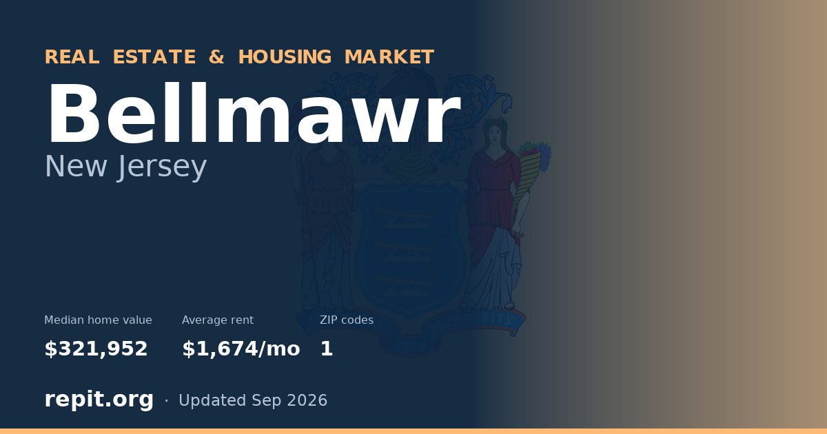 Bellmawr, NJ real estate and housing market — median home value $321,952, average rent $1,674/mo, 1 ZIP code