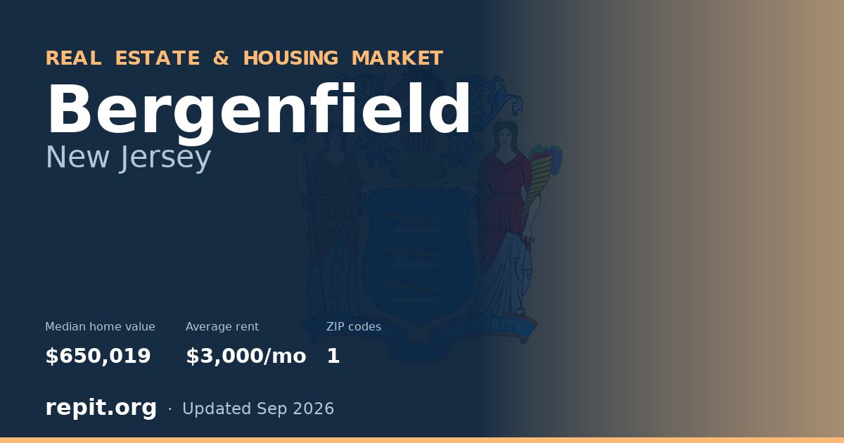 Bergenfield, NJ real estate and housing market — median home value $650,019, average rent $3,000/mo, 1 ZIP code