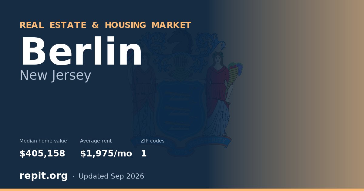 Berlin, NJ real estate and housing market — median home value $405,158, average rent $1,975/mo, 1 ZIP code