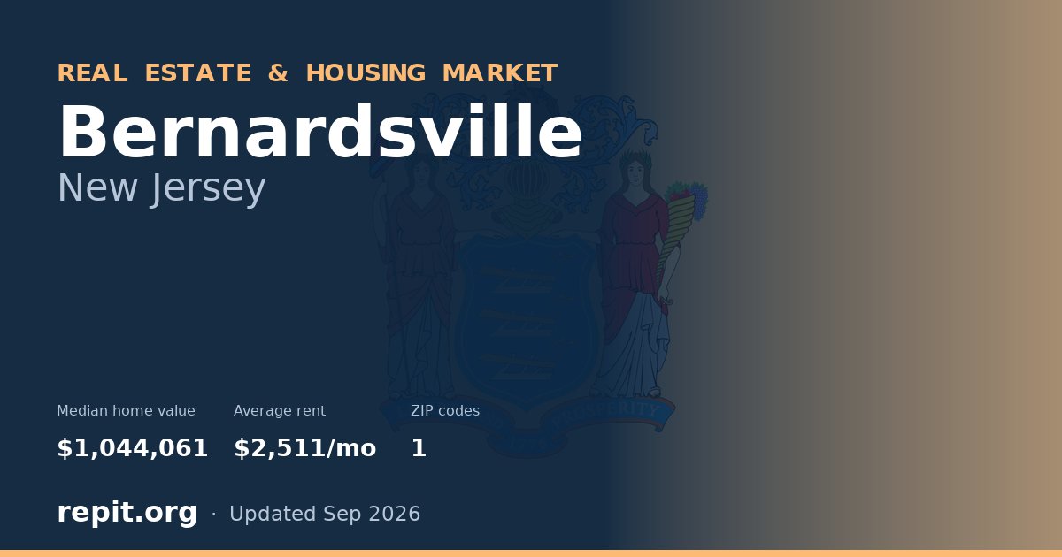 Bernardsville, NJ real estate and housing market — median home value $1,044,061, average rent $2,511/mo, 1 ZIP code