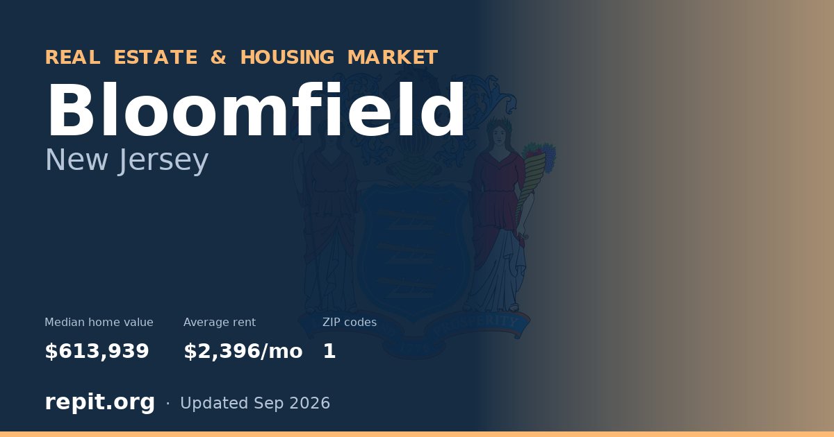 Bloomfield, NJ real estate and housing market — median home value $613,939, average rent $2,396/mo, 1 ZIP code
