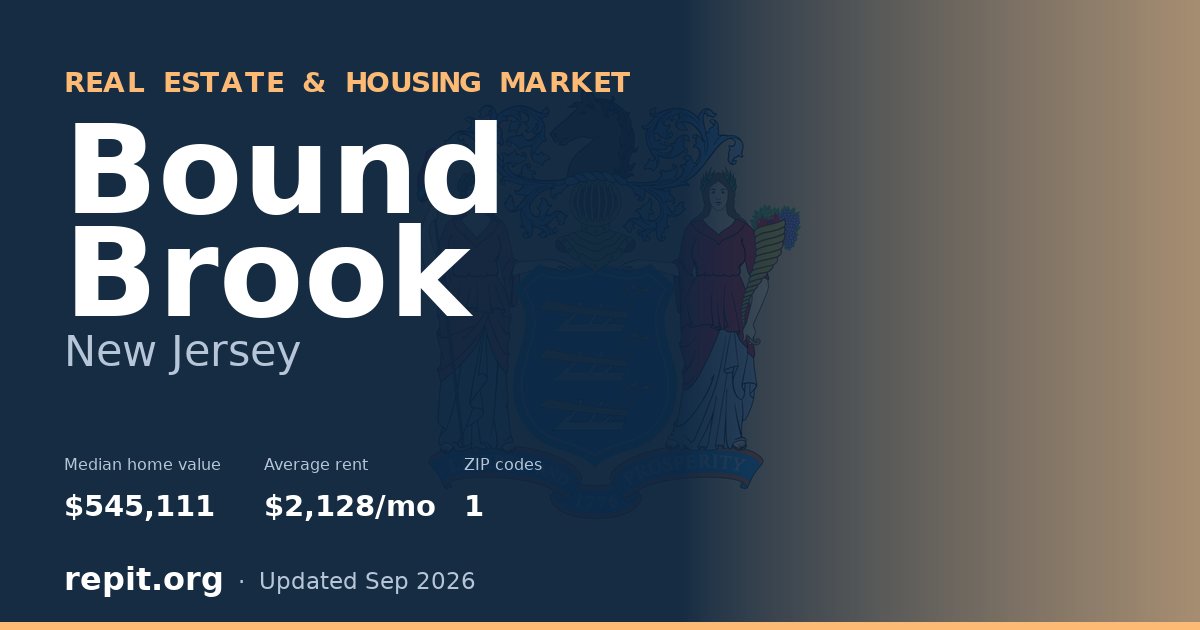 Bound Brook, NJ real estate and housing market — median home value $545,111, average rent $2,128/mo, 1 ZIP code