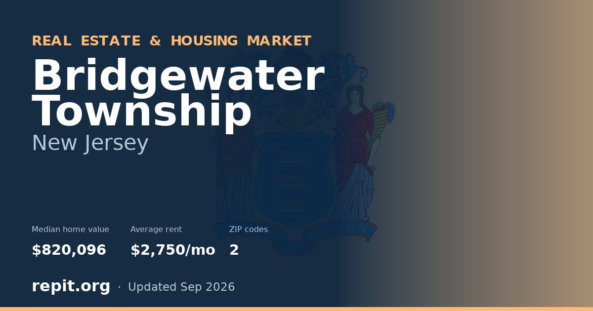 Bridgewater Township, NJ real estate and housing market — median home value $820,096, average rent $2,750/mo, 2 ZIP codes