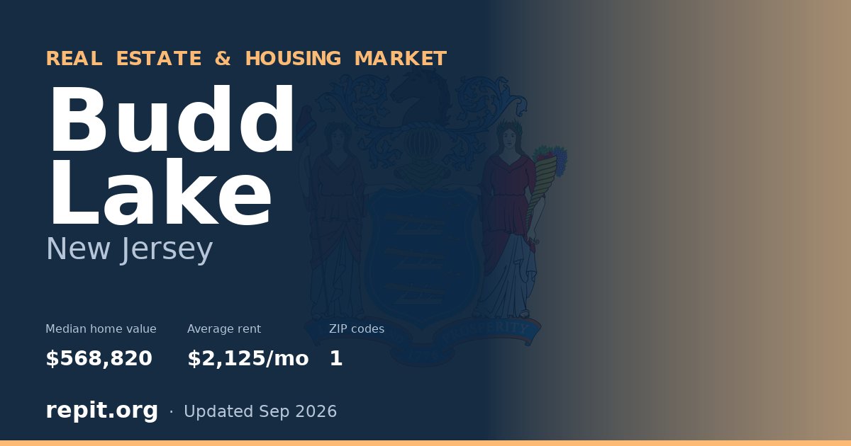 Budd Lake, NJ real estate and housing market — median home value $568,820, average rent $2,125/mo, 1 ZIP code