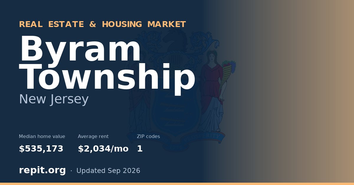 Byram Township, NJ real estate and housing market — median home value $535,173, average rent $2,034/mo, 1 ZIP code