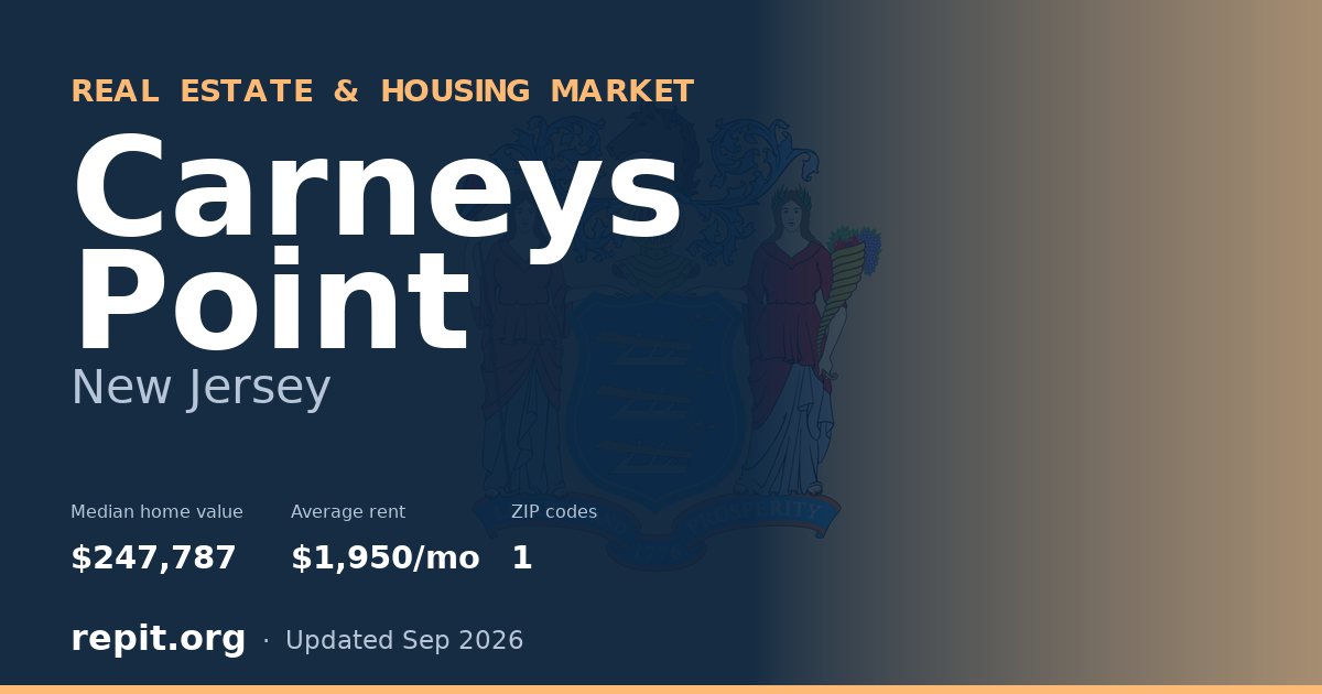 Carneys Point, NJ real estate and housing market — median home value $247,787, average rent $1,950/mo, 1 ZIP code