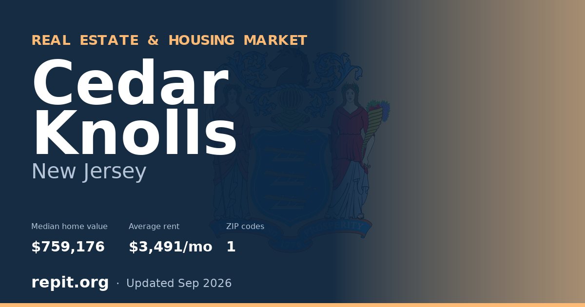 Cedar Knolls, NJ real estate and housing market — median home value $759,176, average rent $3,491/mo, 1 ZIP code