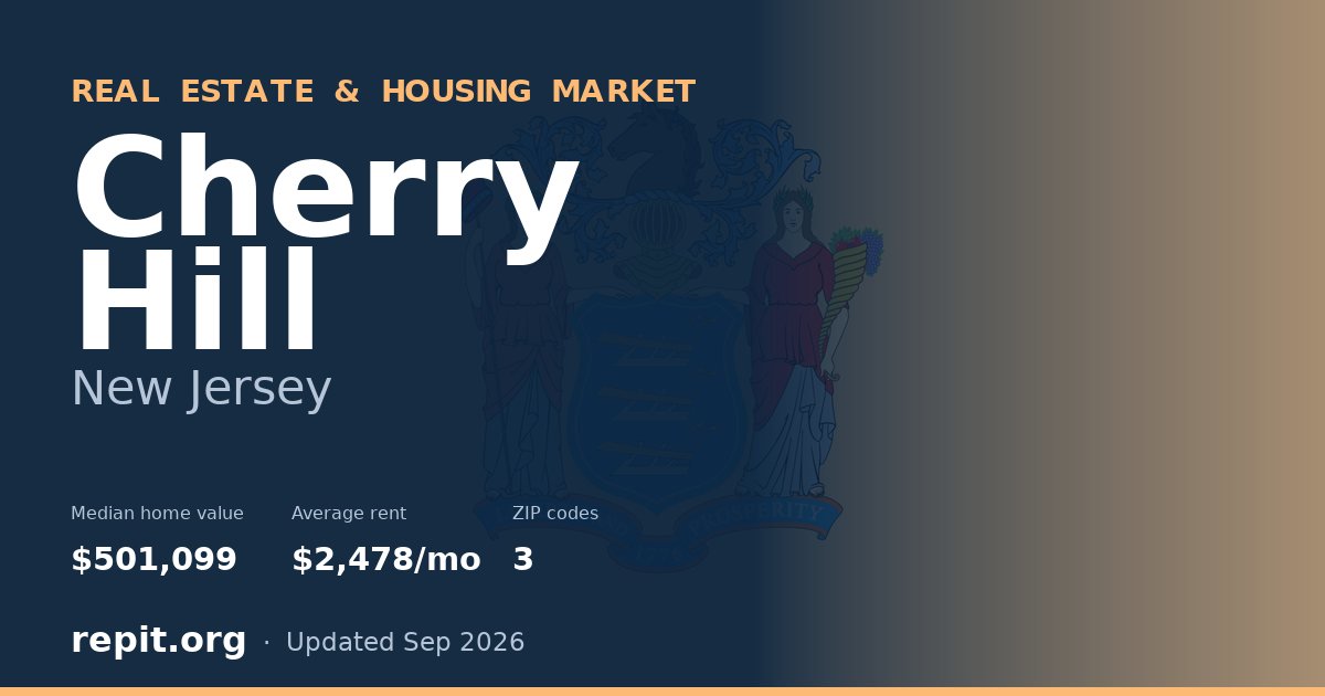 Cherry Hill, NJ real estate and housing market — median home value $501,099, average rent $2,478/mo, 3 ZIP codes