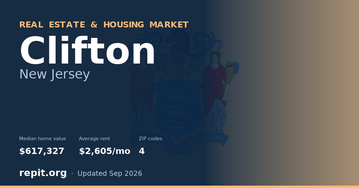 Clifton, NJ real estate and housing market — median home value $617,327, average rent $2,605/mo, 4 ZIP codes